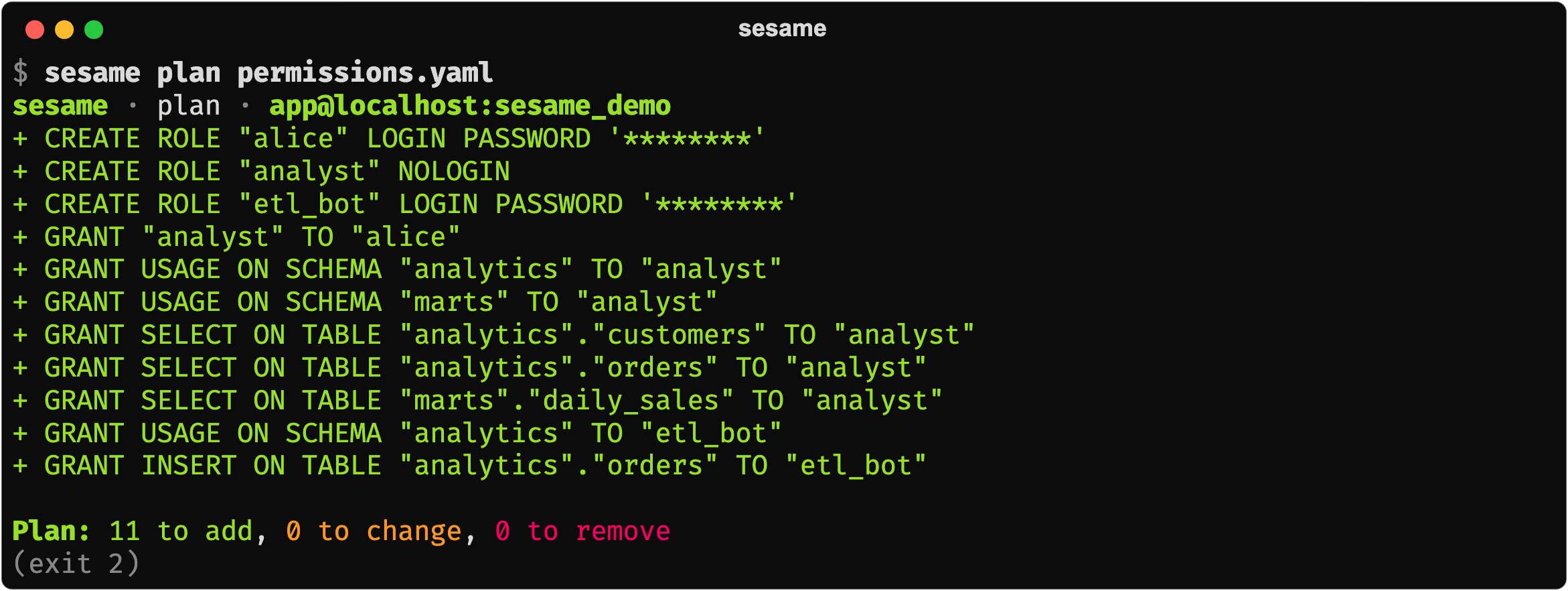 sesame plan: the roles and grants a spec needs, as CREATE ROLE and GRANT statements